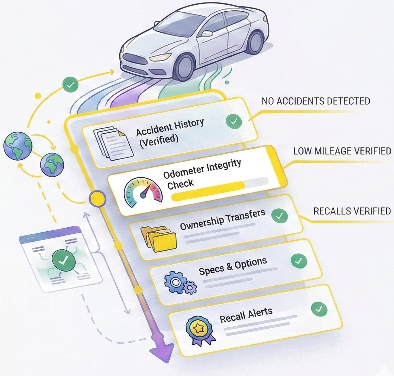 carCheckz vehicle history report