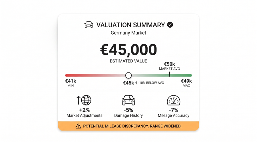 Market value